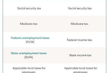 what is suta tax texas