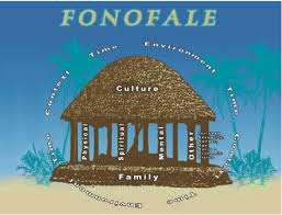 Image result for fono fale