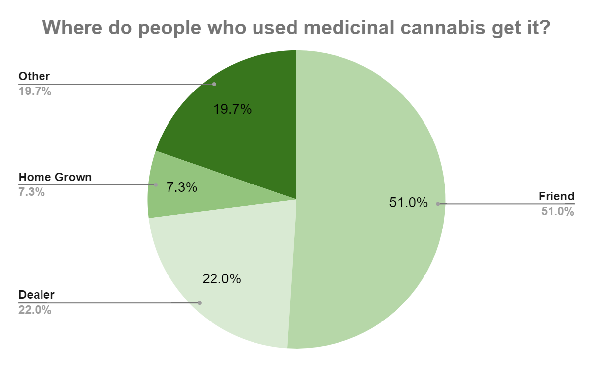 research on marijuana addiction