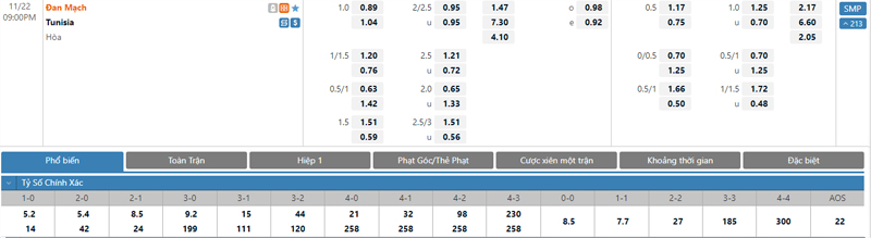 NHẬN ĐỊNH SOI KÈO ĐAN MẠCH VS TUNISIA - 20H00 NGÀY 22/11/2022 - WORLD CUP 2022 7lls6vM7Z90eQbGUdMxV7ZniBk5mvi7XdVTt6dckF2RvI1kzS4nBiYTyFj2CySG89HBXfwM3zT4YtP8unk_87qEwYVsNAVg5TUlJ7eBHZLAQBl9AxmFSBDE4PwuzXYC069govTEu7cx53RXYhnwXEmuOlm2e__sWmqiV2i1nYvSOUr5dZZT3brkpnL4ang