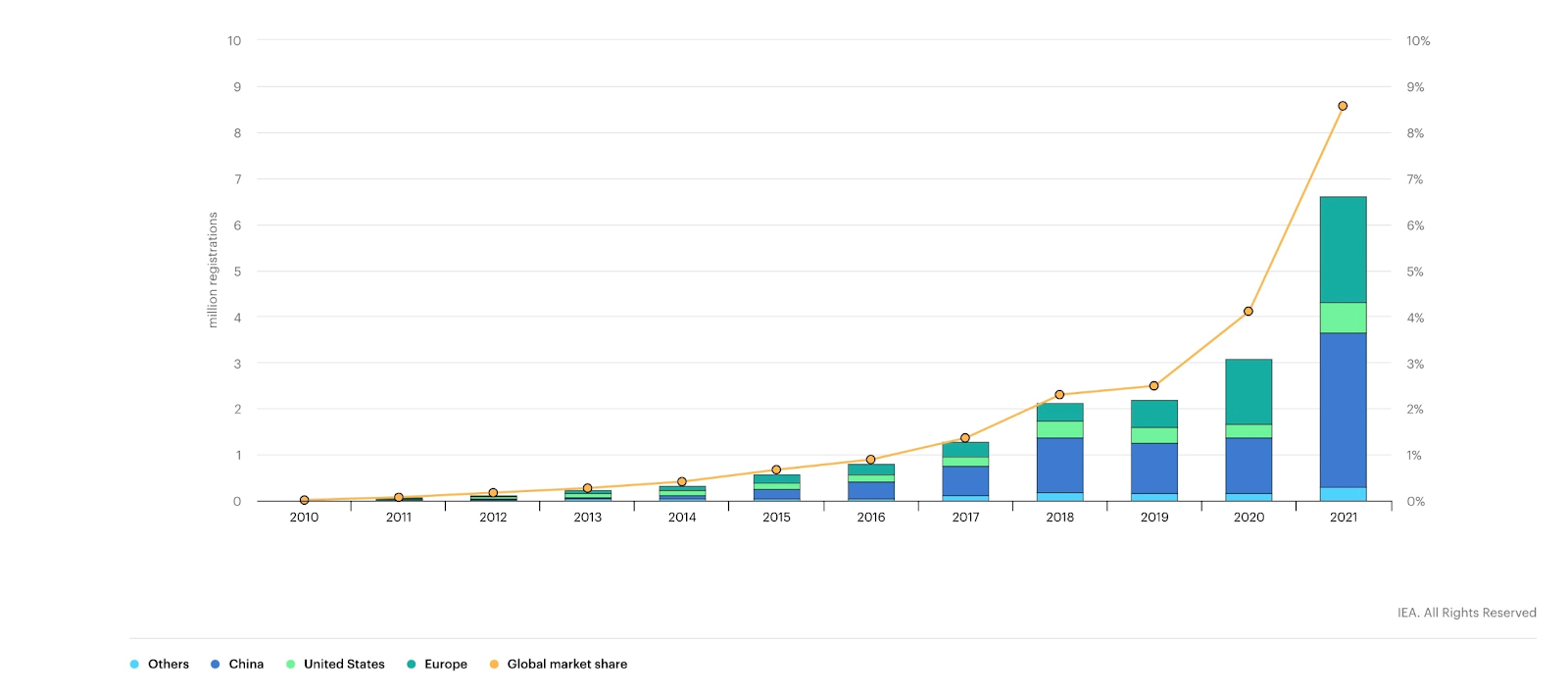 Chart

Description automatically generated