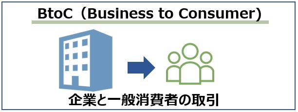 【基礎から学ぶ】BtoBマーケティング