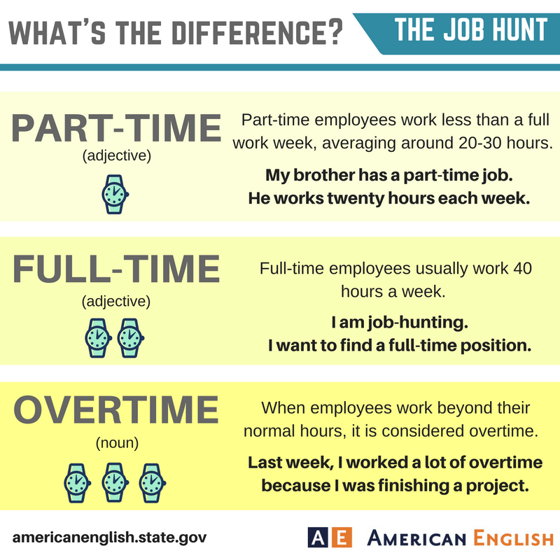 How many hours is a part-time job weekly