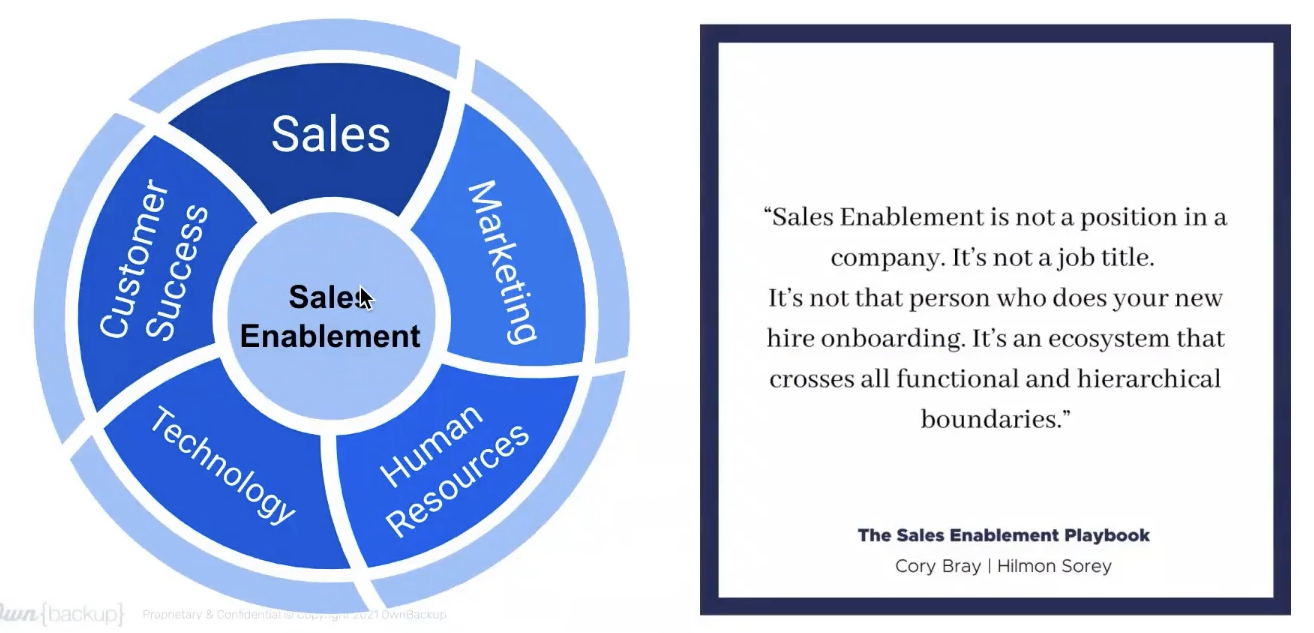 Quote: Sales enablement is not a position in a company. It's not a job title. It's not that person who does your new hire onboarding. It's an ecosystem that crosses all functional and hierarchical boundaries - Cory Bray, Hilmon Sorey in the Sales Enablement Playbook