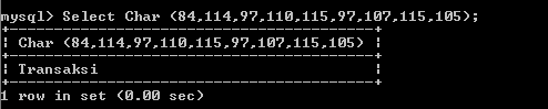 C:\Users\Aras\Documents\Tugas semester 1\Basis data\Tugas besar\8 Fungsi String, Fungsi Tanggal, Fungsi Agregasi\Fungsi String\Transaksi\Char Transaksi.PNG