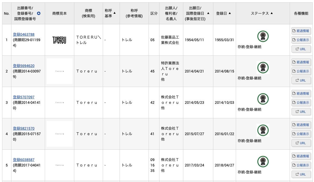 J-PlatPat検索結果