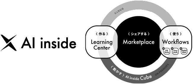 Ai Inside はaiプラットフォームへ 新体制をスタート ビジュアルアイデンティティをリデザイン Ai Inside 株式会社