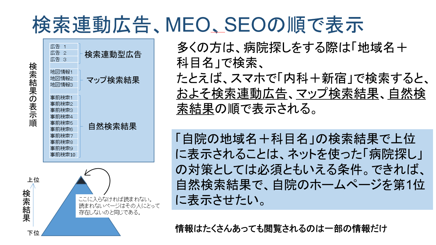 クリニックはマーケティングが必須！集患のポイントを解説
