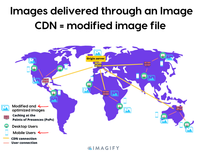 What's an Image CDN and Why Use It for Image Optimization?