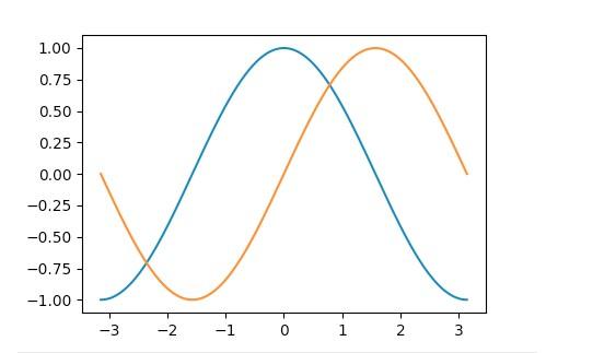 Matplotlib: от А до Я