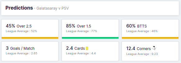 Galatasaray vs PSV Predictions