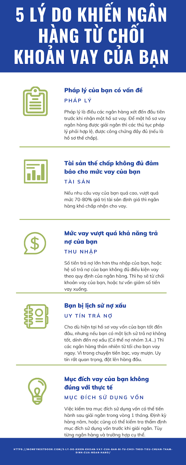lý do khoản vay của bạn bị từ chối