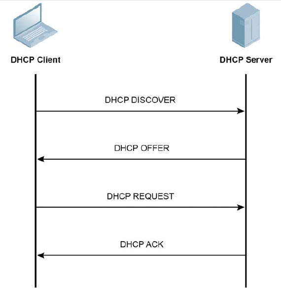 WiFi Technology Blog: Deploying DHCP Fingerprinting Aruba Networks
