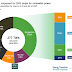 Malaysia Renewable Energy Policy 2019