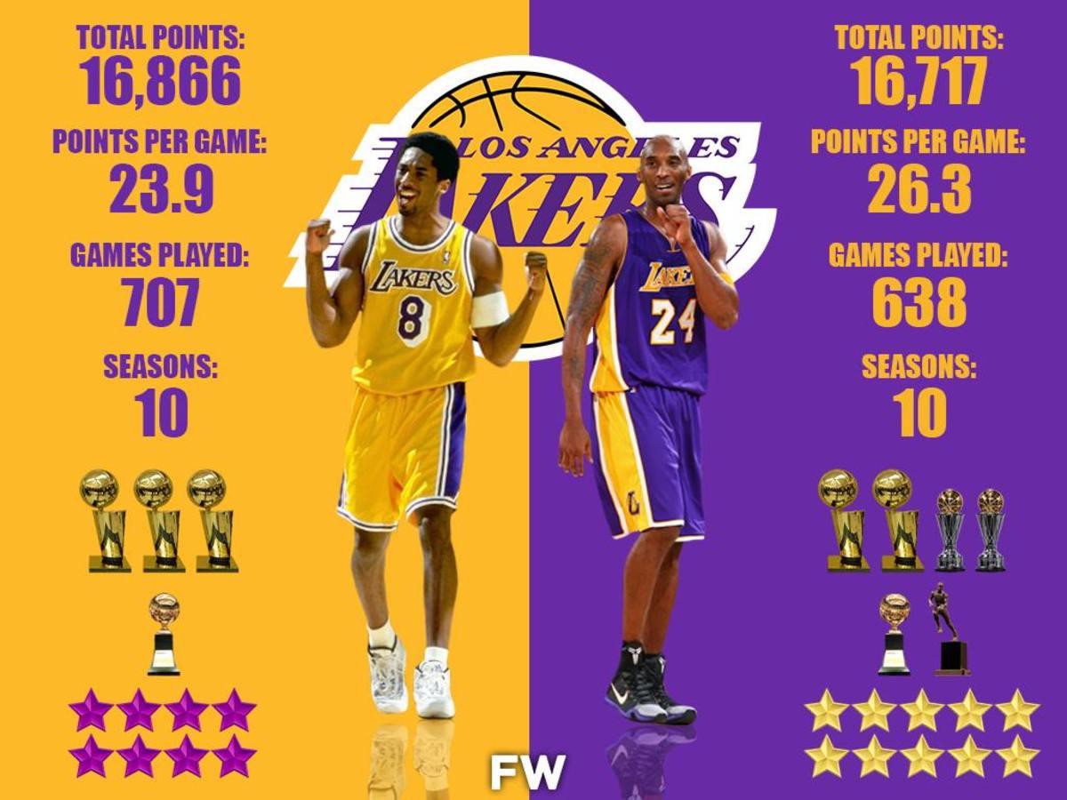 The Full Comparison: #8 Kobe Bryant vs. #24 Kobe Bryant - Fadeaway World