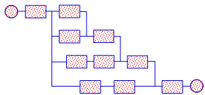 SIIPS Dependences.PNG