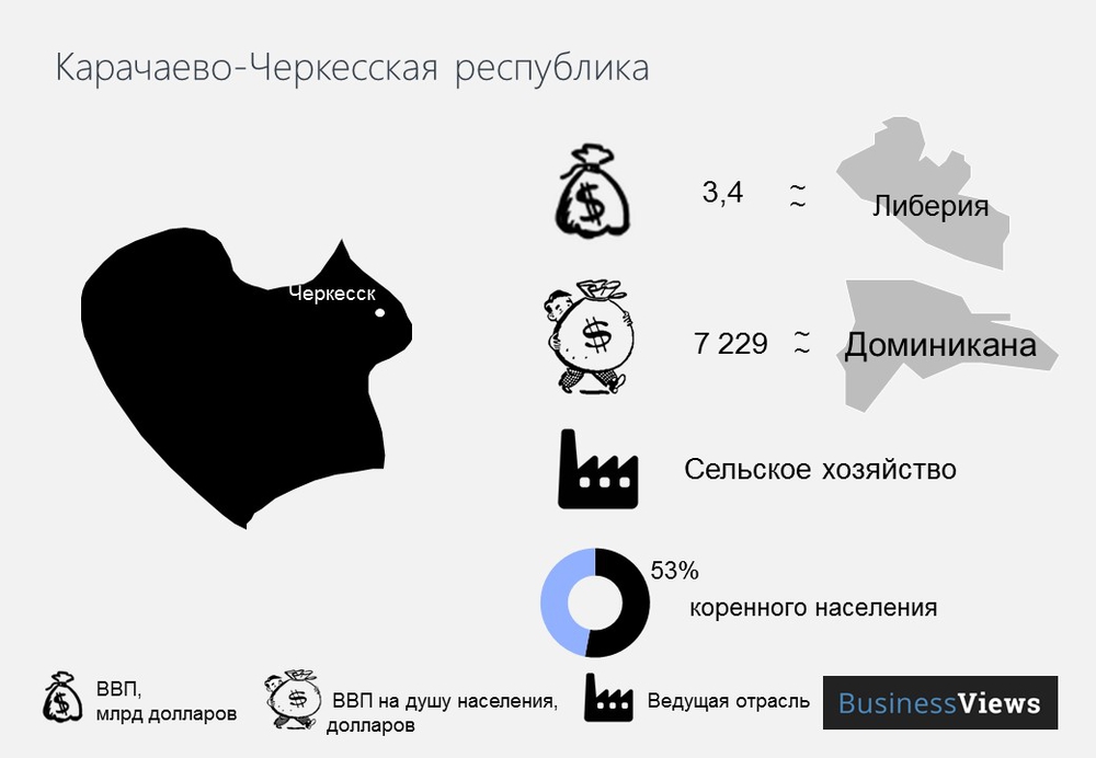 Карачаево-Черкессия 