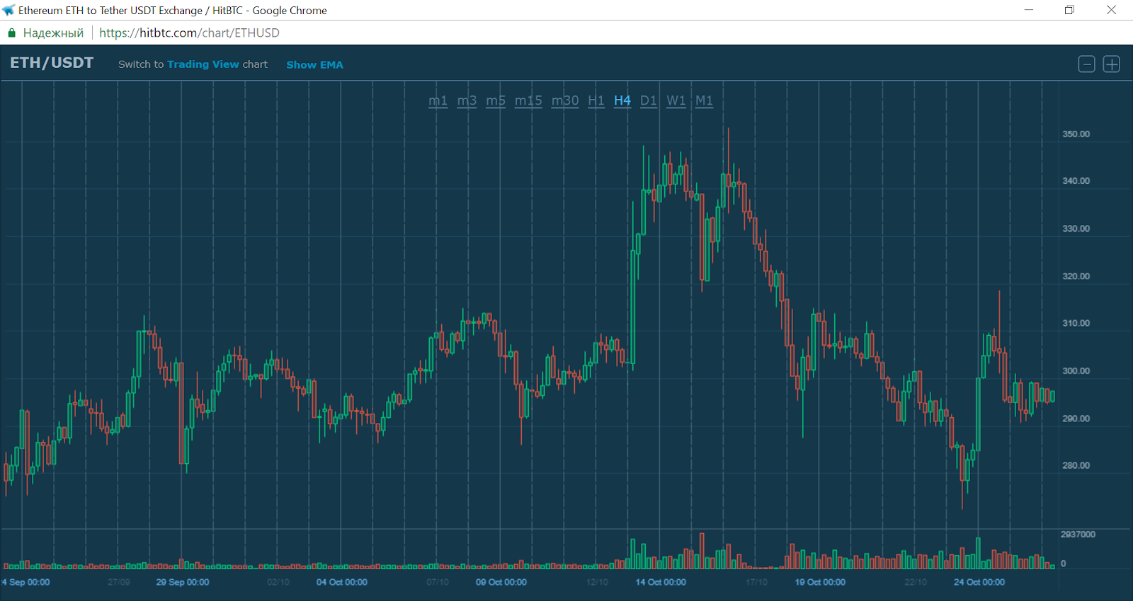 bitcoin to euro coingecko