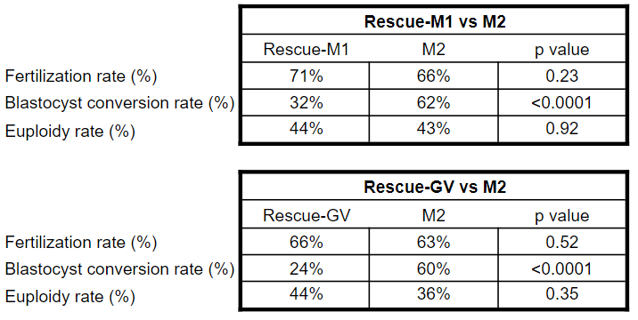 rescue ivm chart rescue m1 vs m2