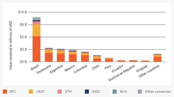 Chart, bar chart

Description automatically generated