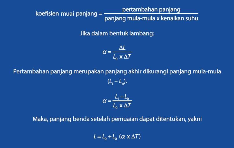 Suhu Dan Perubahannya Ringkasan Materi Ipa