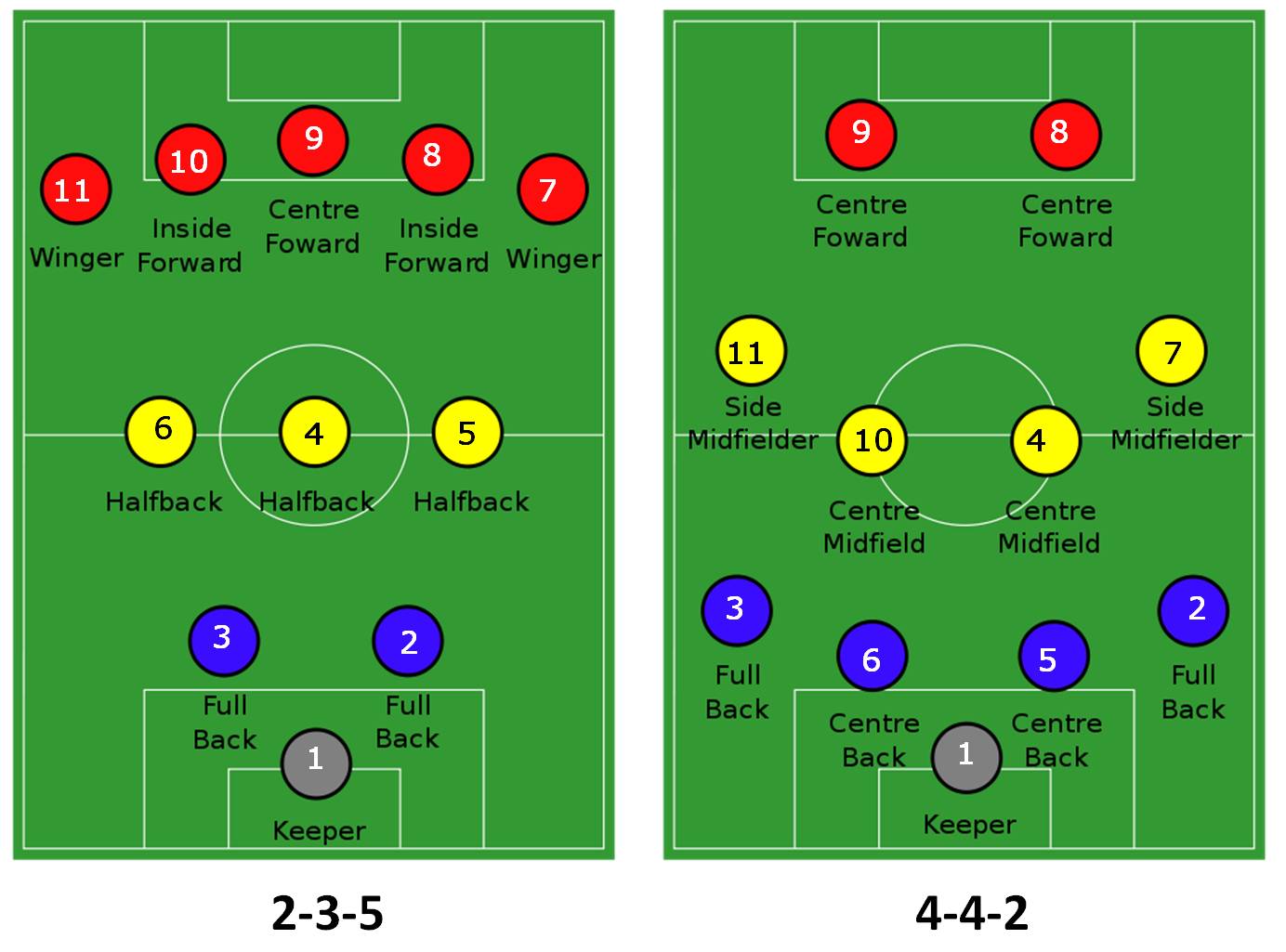 Player Numbers Does 2 X 10 A Better 11 Center Line Soccer