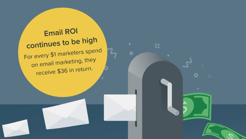 email roi