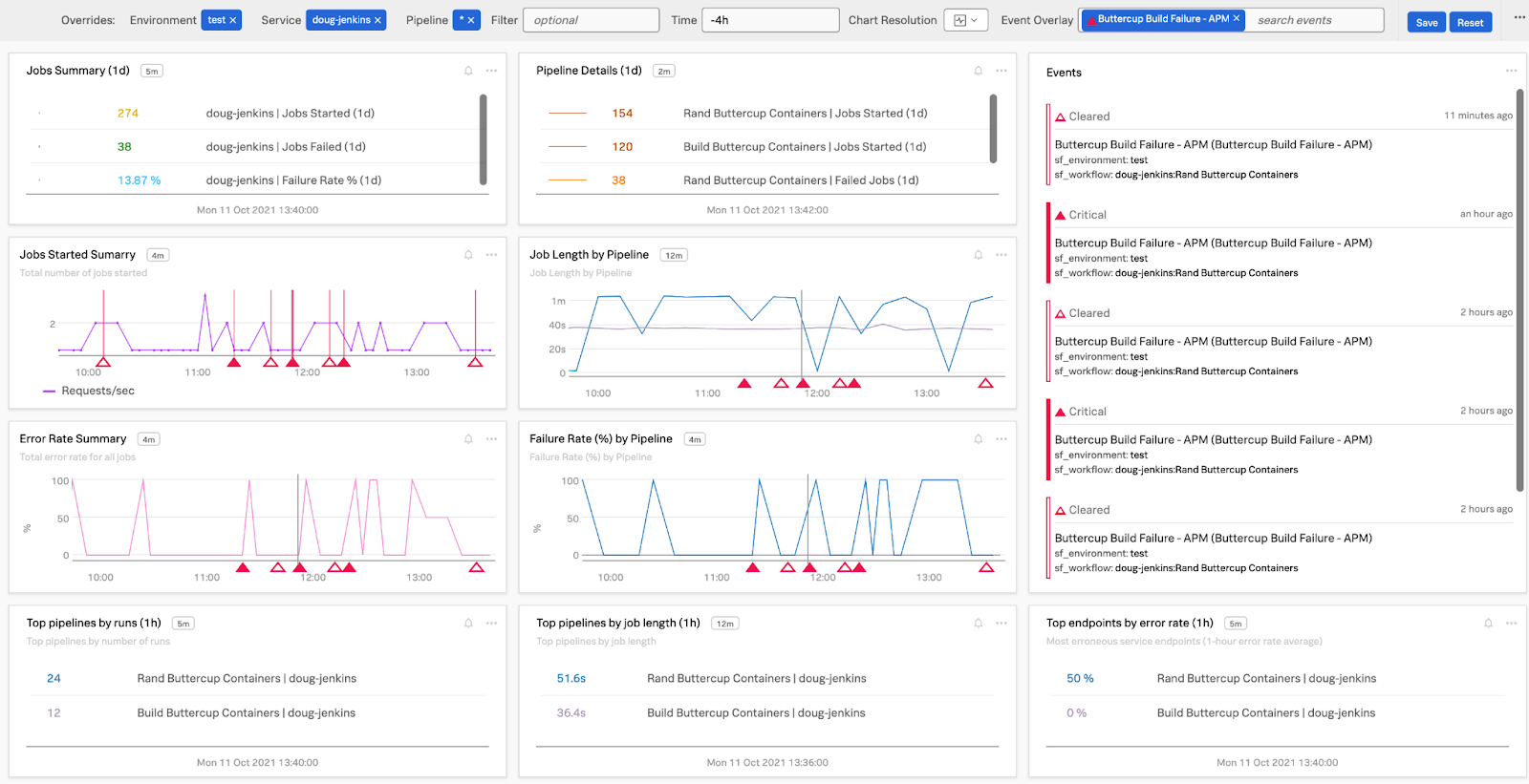 JenkinsのAPMデータから取得したJenkinsパイプラインの詳細なメトリクス