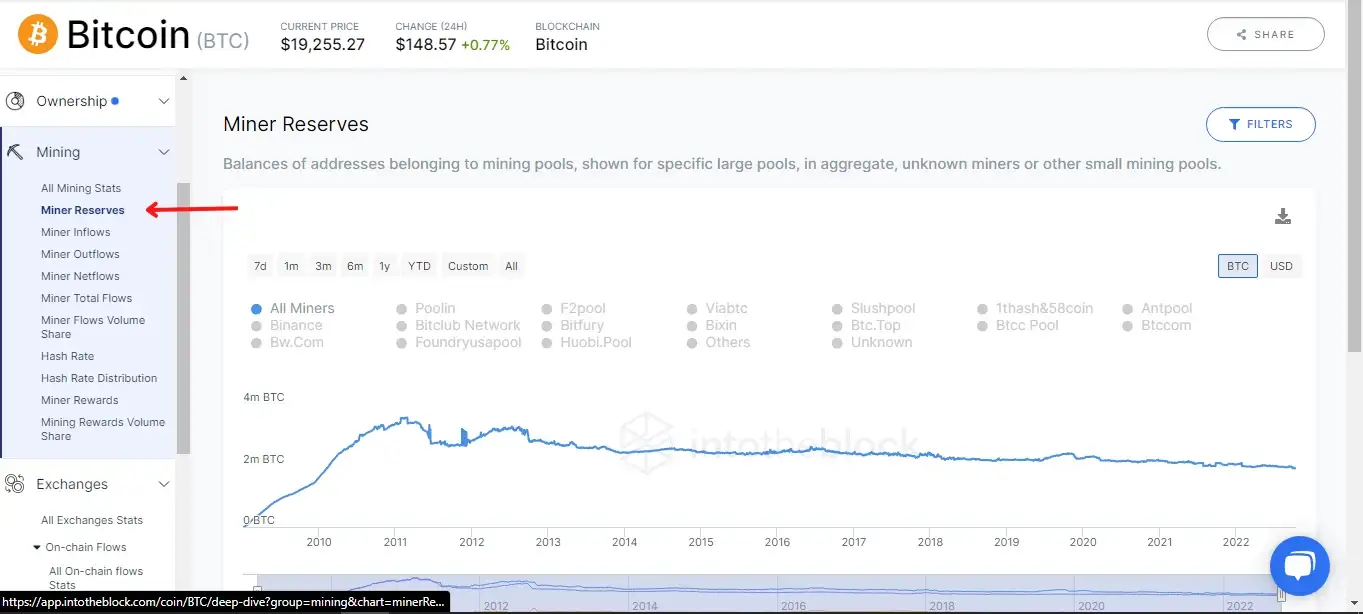 Chart  Description automatically generated