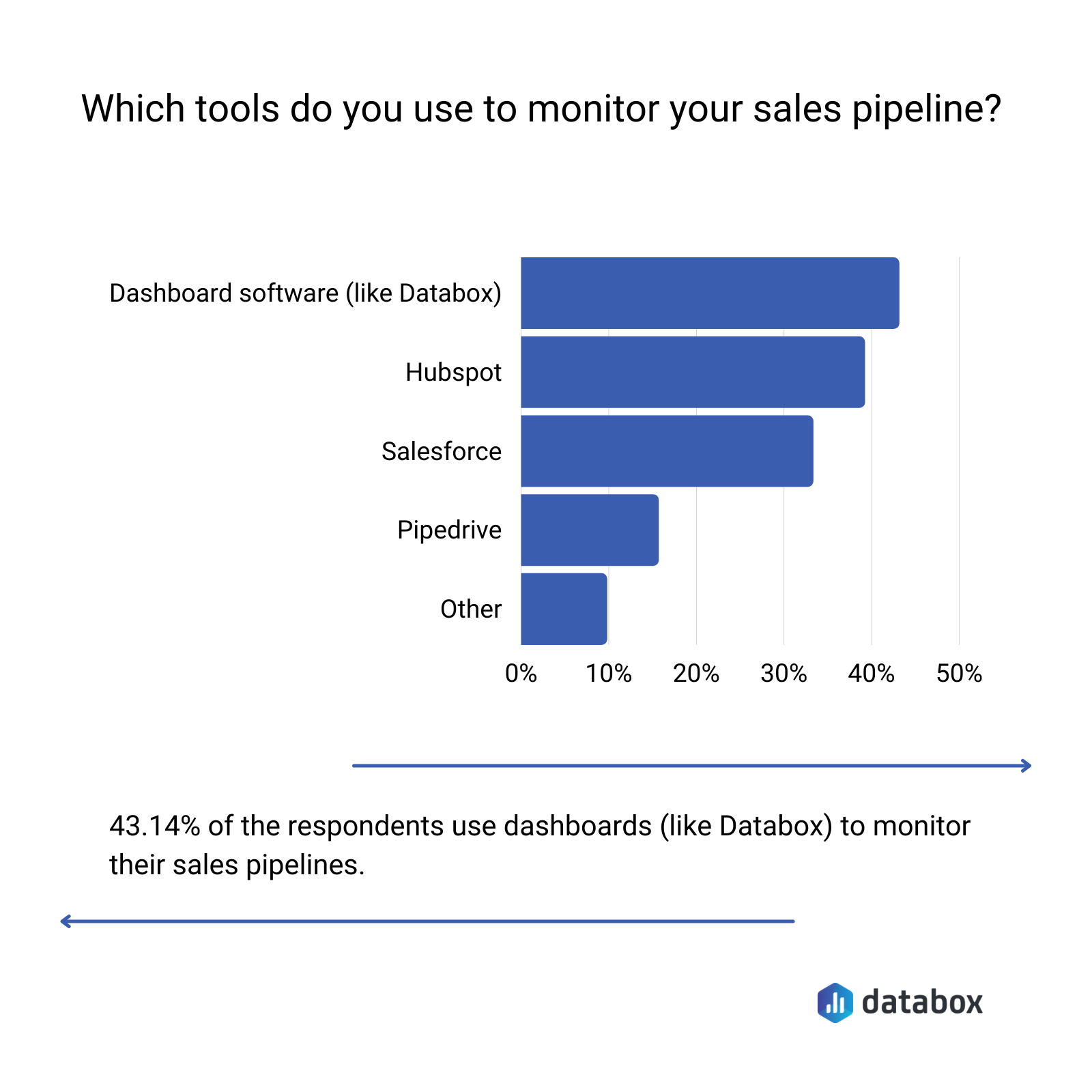 what tools do you use to monitor your sales pipeline