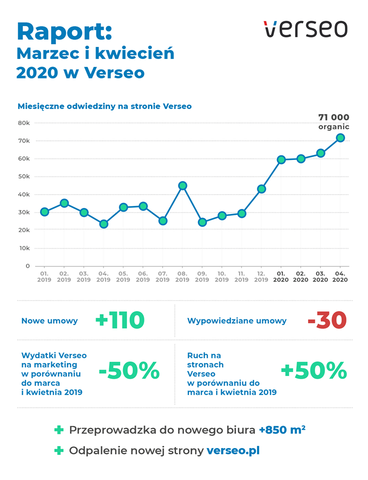 Transparentność w Verseo - zdjęcie nr 8