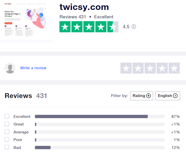 Twicsy's Ranking on Trustpilot 