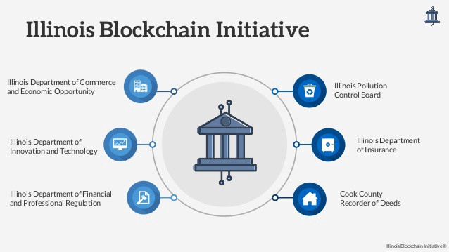 Illlinois Blockchain Initiative