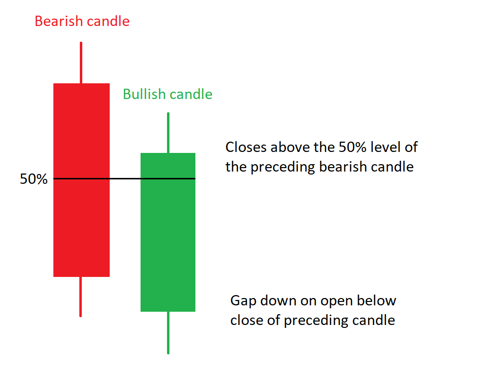 The Piercing Line - Niws