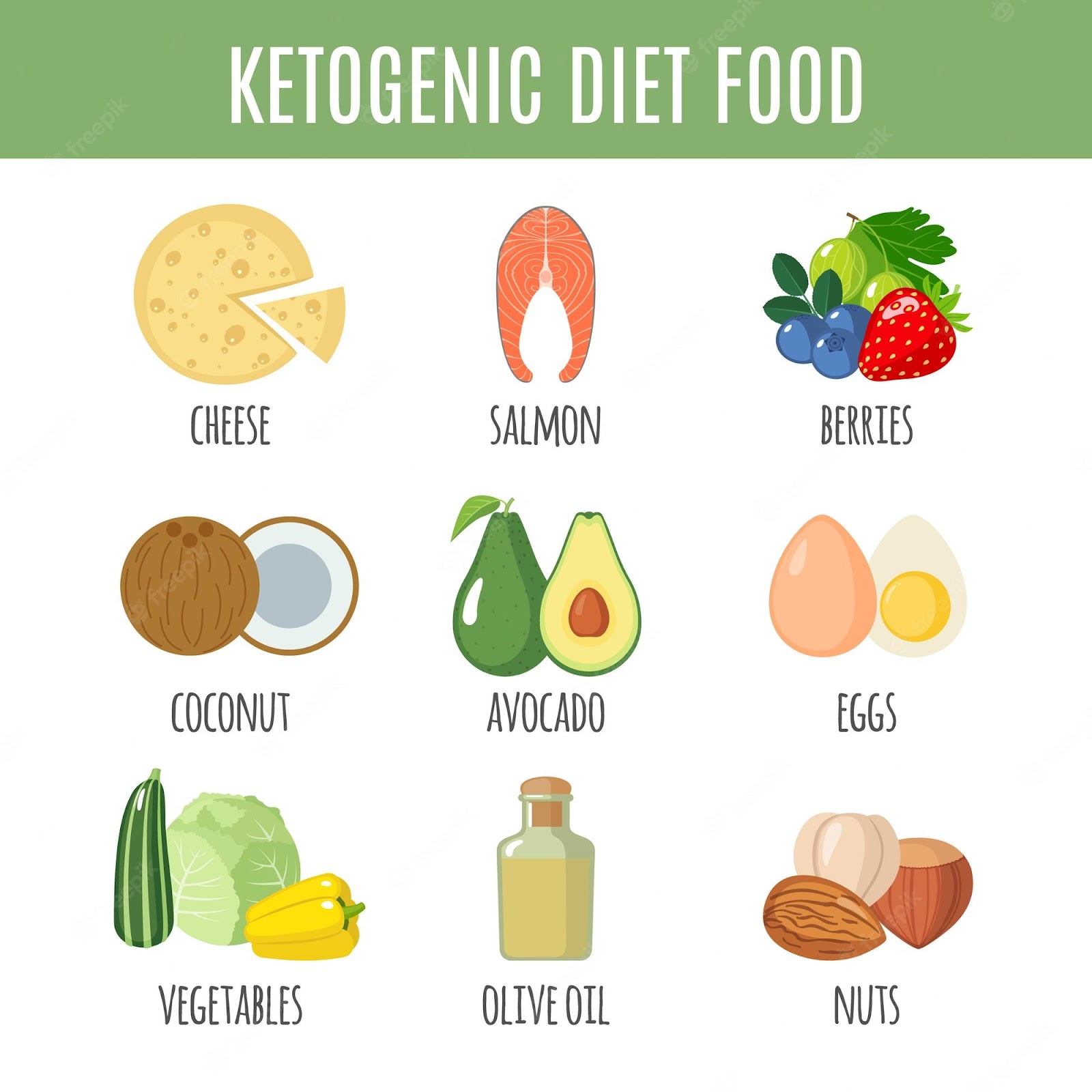 list of keto diet food