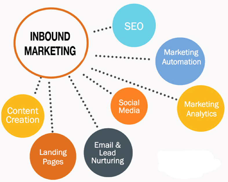 inbound-marketing-elements
