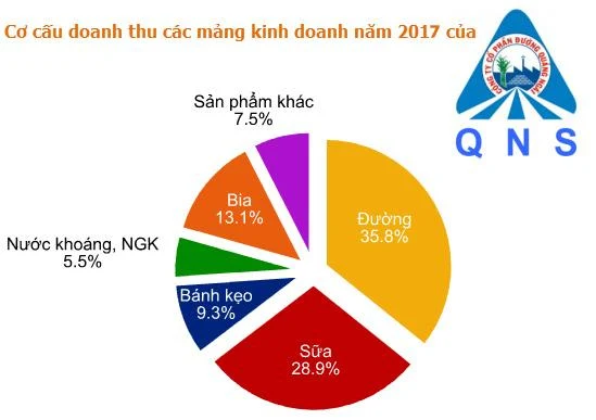 thiết kế biểu đồ thông tin