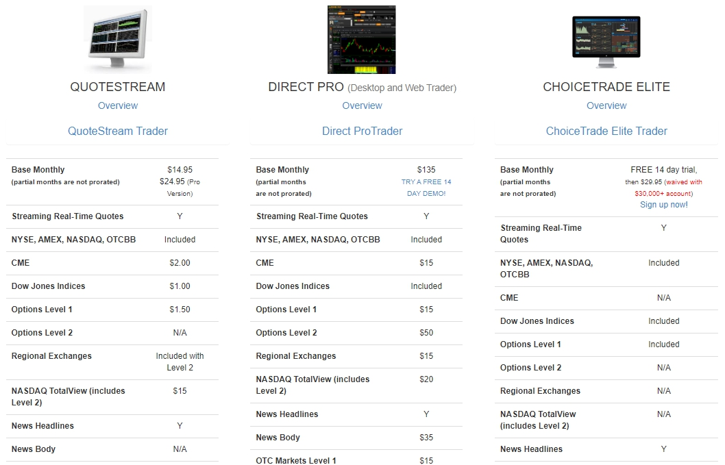 Обзор брокера бинарных опционов ChoiceTrade: отзывы реальных клиентов о его деятельности