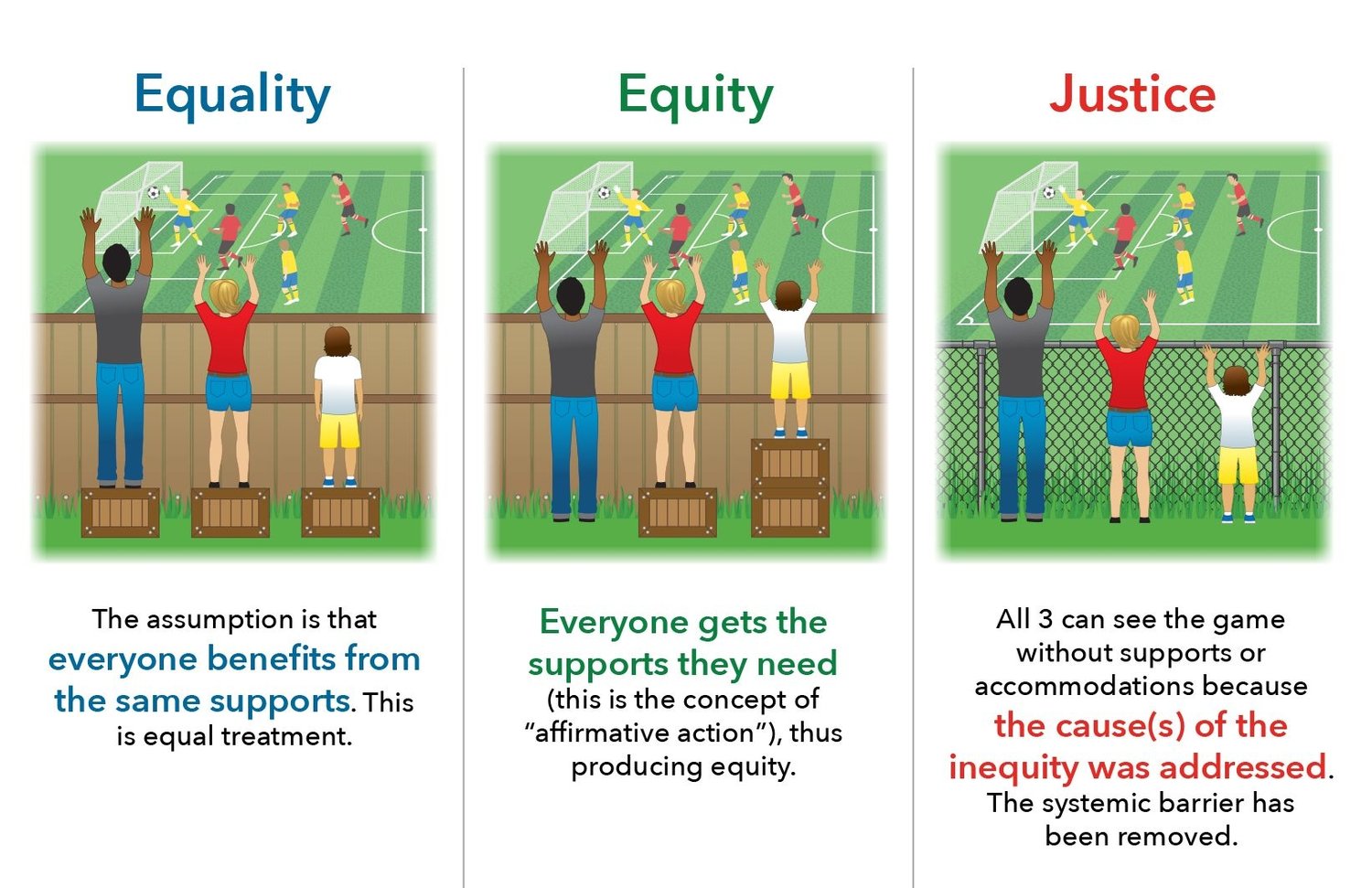 Environmental Equity vs. Environmental Justice: What's the Difference? —  MobilizeGreen