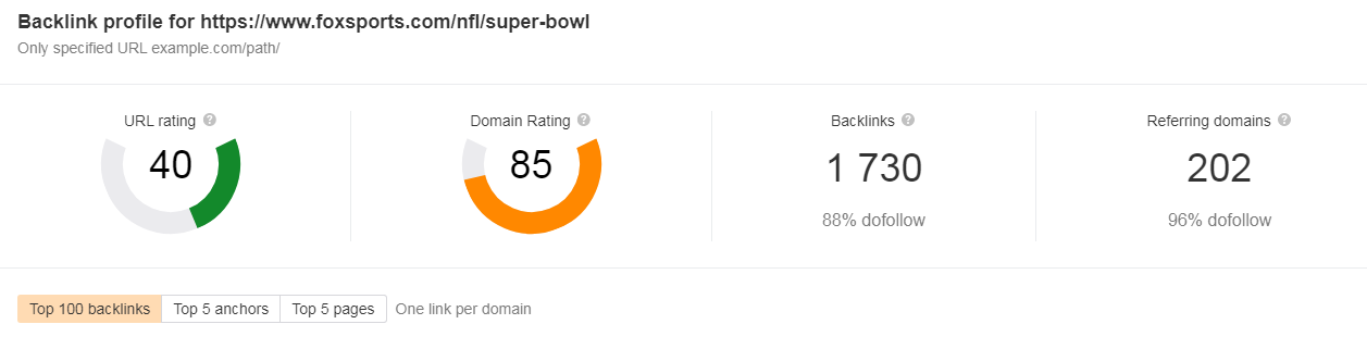 результаты проверки Ahrefs события Super bowl 2020