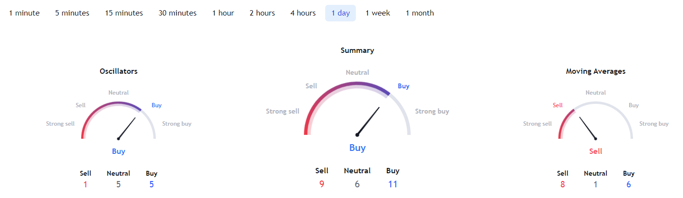 BTC technical analysis