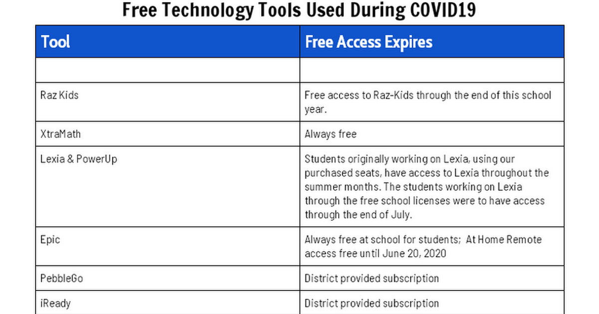 Free Tools Used During COVID19