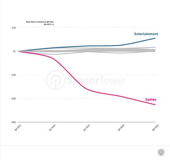 Os 10 jogos mobile mais baixados em 2021