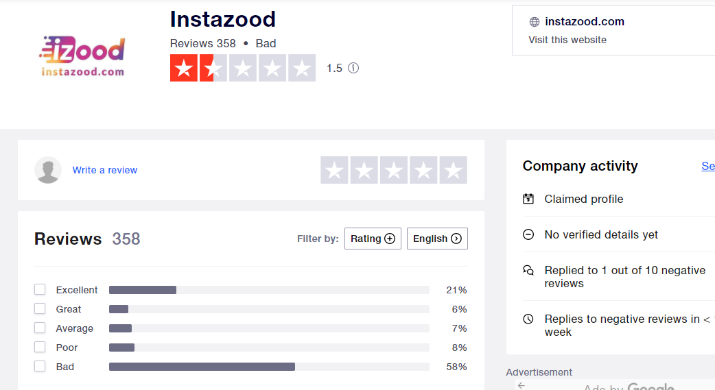 average rating for Instazood