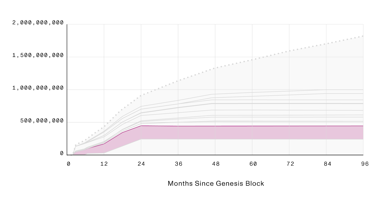 mina backers distribution