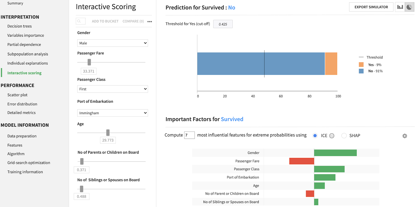 what-if analysis in Dataiku