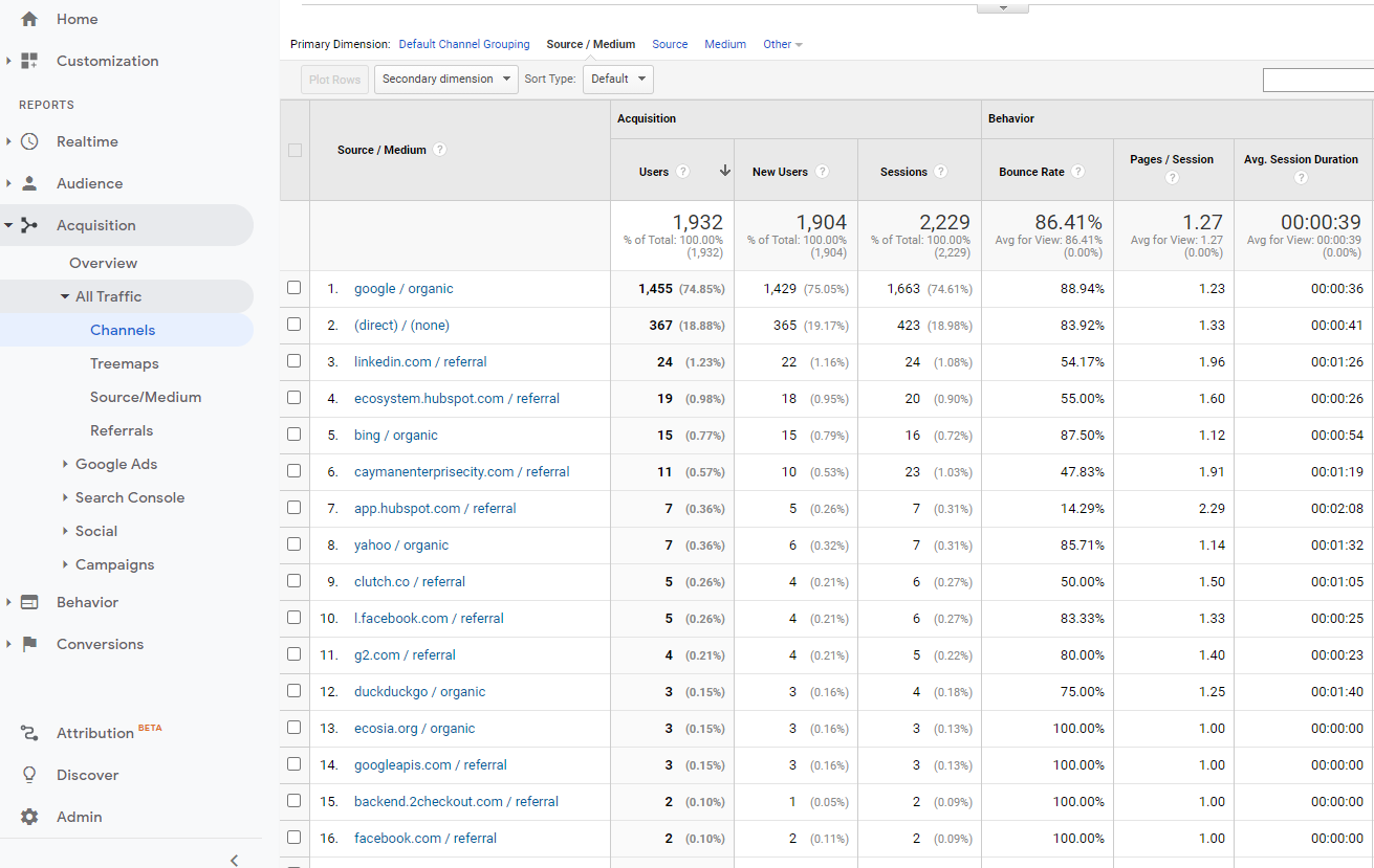 Google Analytics Source/Medium Primary Dimension