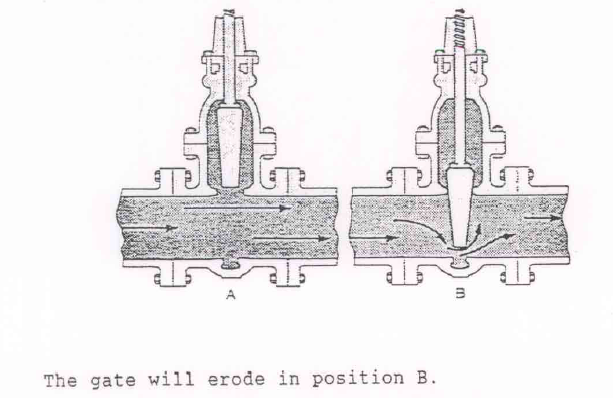 Gate Designs of Gate valves