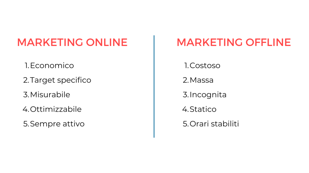 Marketing online vs Marketing offline