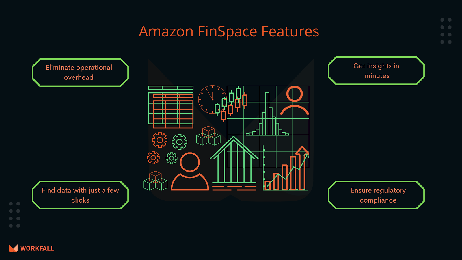 Features of Amazon FinSpace